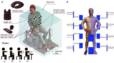 An Empirical and Subjective Model of Upper Extremity Fatigue Under Hypogravity